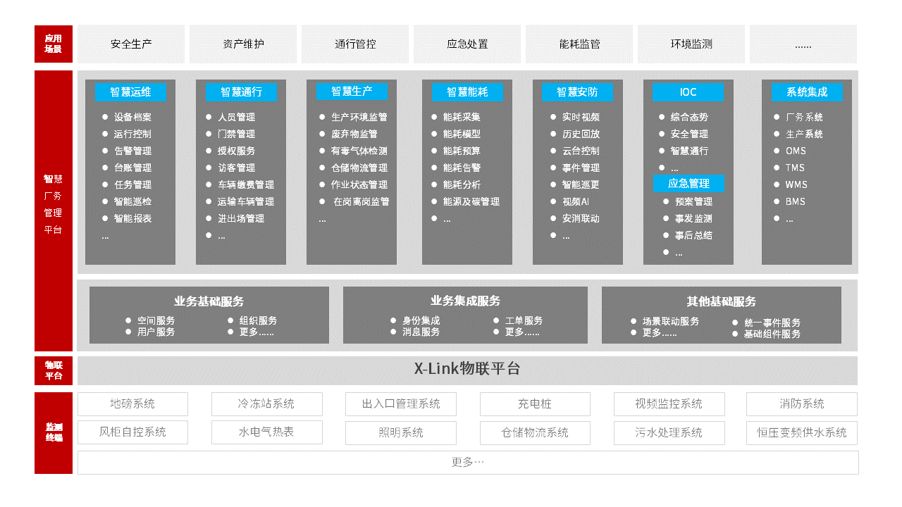 FMCS厂务系统方案架构图