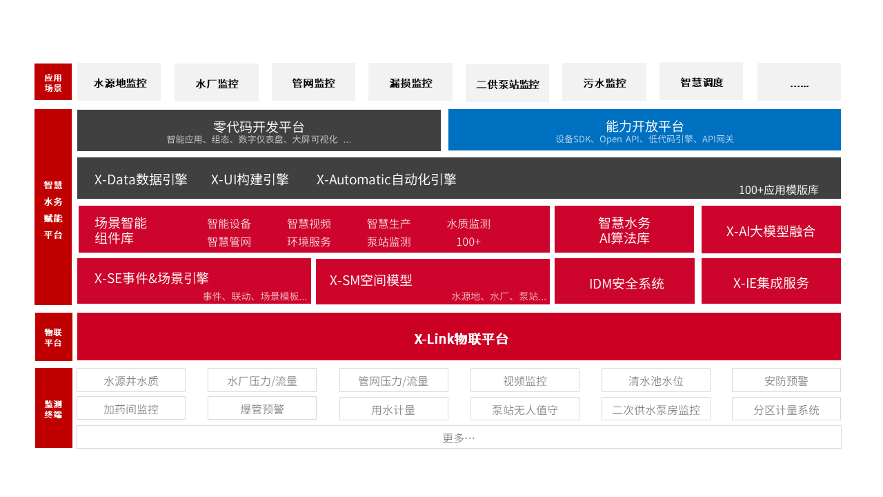 智慧水务管理系统架构图