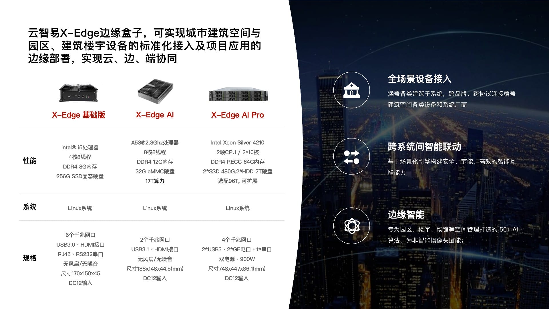 适合任意规模