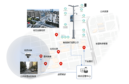 智慧城市IOC场景 - 街道秩序管理