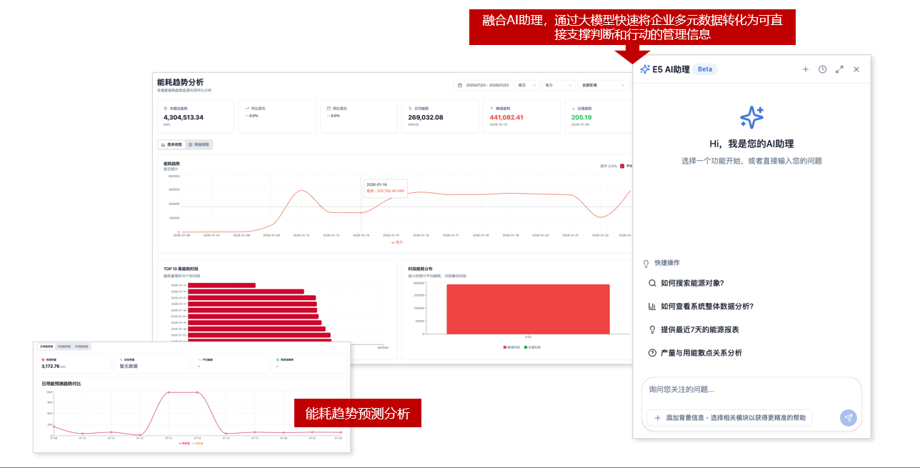 AI智能分析与决策 - 融合AI与数据分析,支撑用能与运营决策