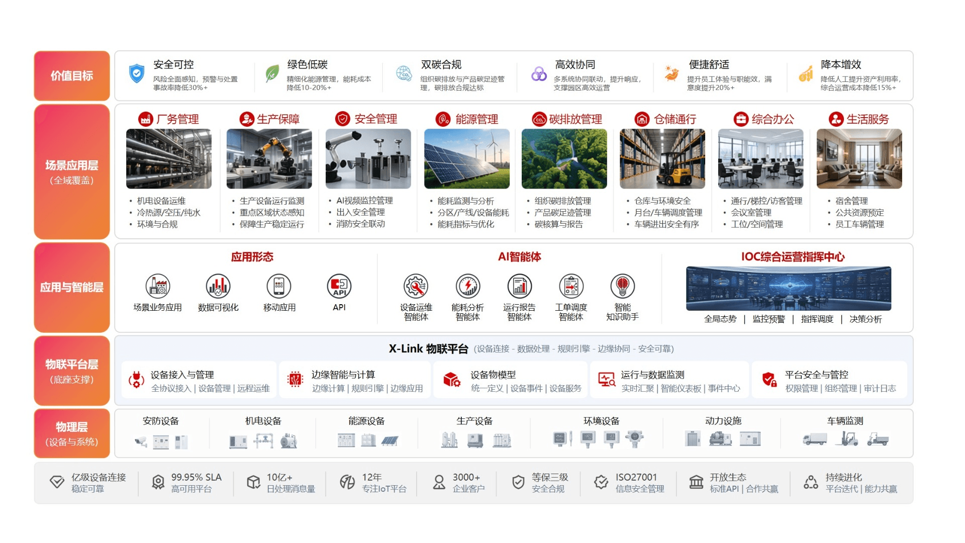 FMCS厂务系统方案架构图