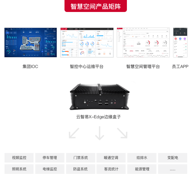 更多空间解决方案方案架构图