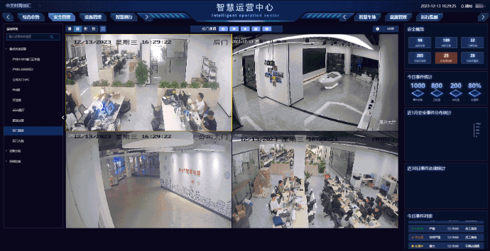 智慧城市视频汇聚平台能力 - 综合数据集成与共享