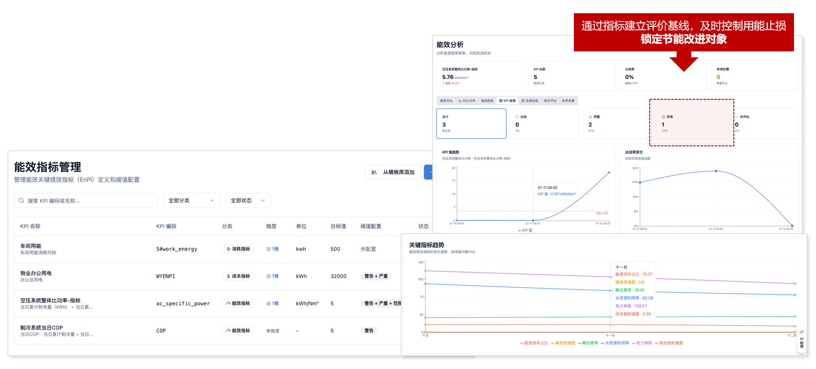 能效识别 - 洞察用能异常,锁定节能改进对象