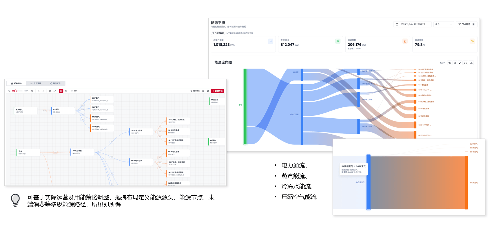 能源流向追踪 - 透析企业能源流向,还原系统用能结构