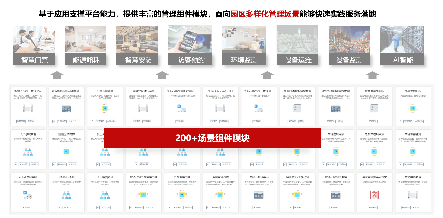 提供丰富的能力组件库,满足多场景智能化应用需求