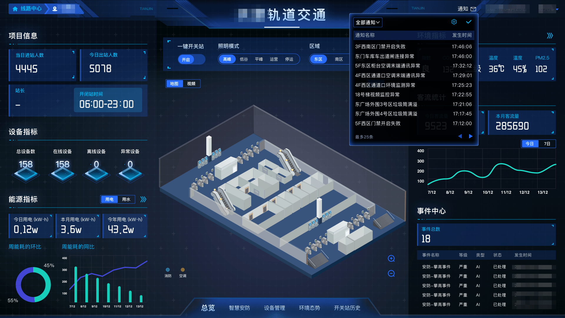 IOC智慧运营中心 - 通过物联网、AI和3D模型技术实现地铁空间数字孪生的可视化管理