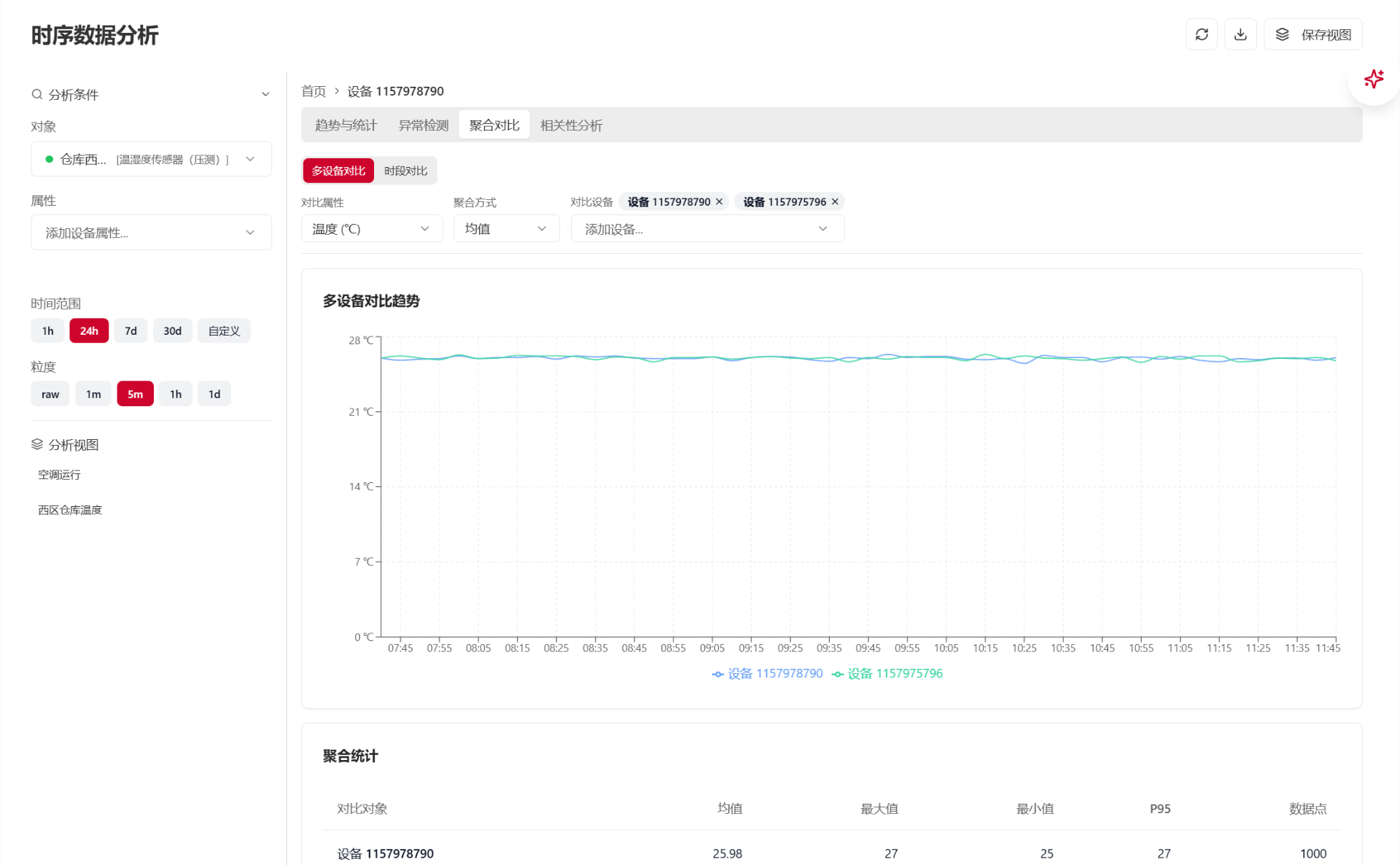 物联网平台时序数据采集、存储与分析 - 高性能时序数据引擎，支撑海量设备数据的实时流转与历史回溯