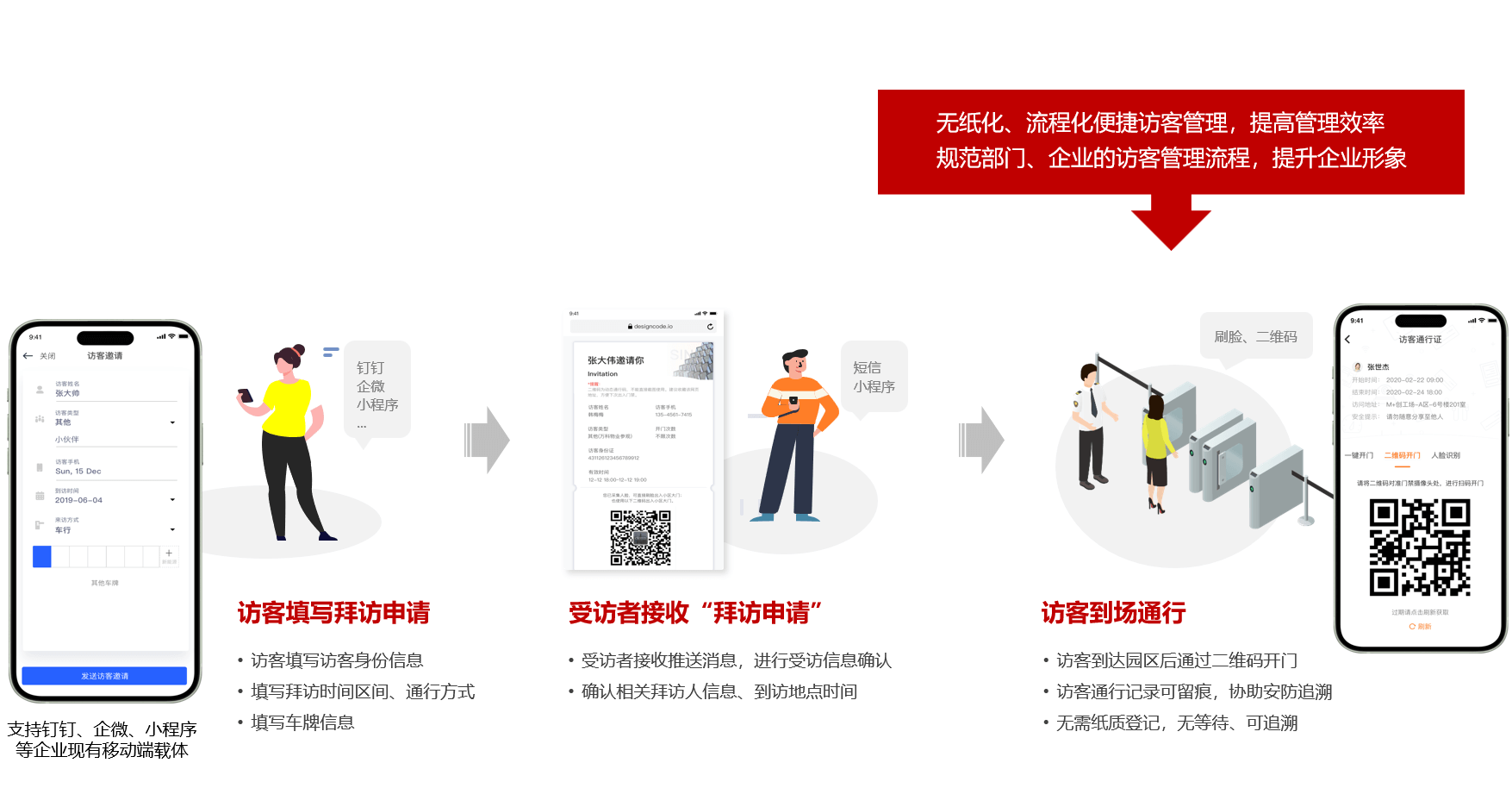 工业园区通行管理 - 访客线上预约与现场自助通行
