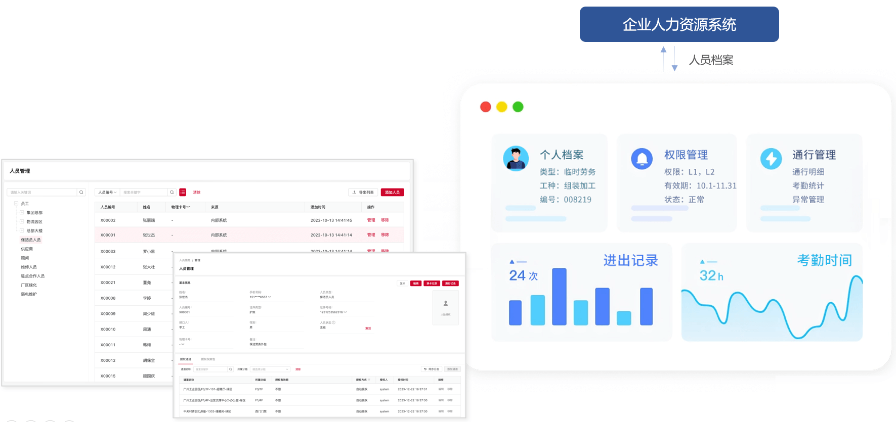 工业园区通行管理 - 外包与临时人员安全管理