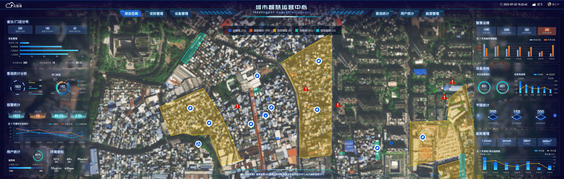 智慧城市IOC可视化大屏