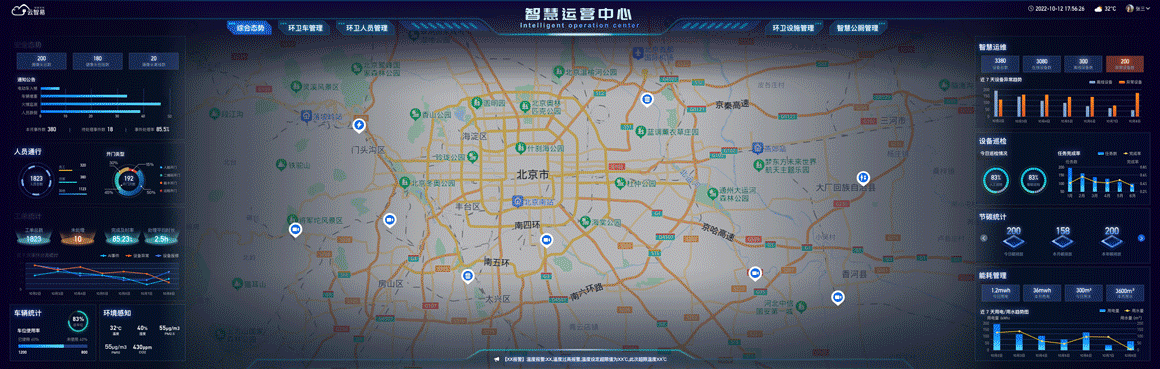 智慧环卫综合管理平台IOC可视化大屏