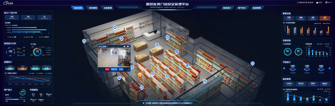 智慧门店IOC可视化大屏