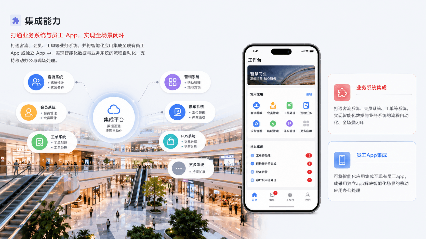 智慧商业广场 - 集成能力