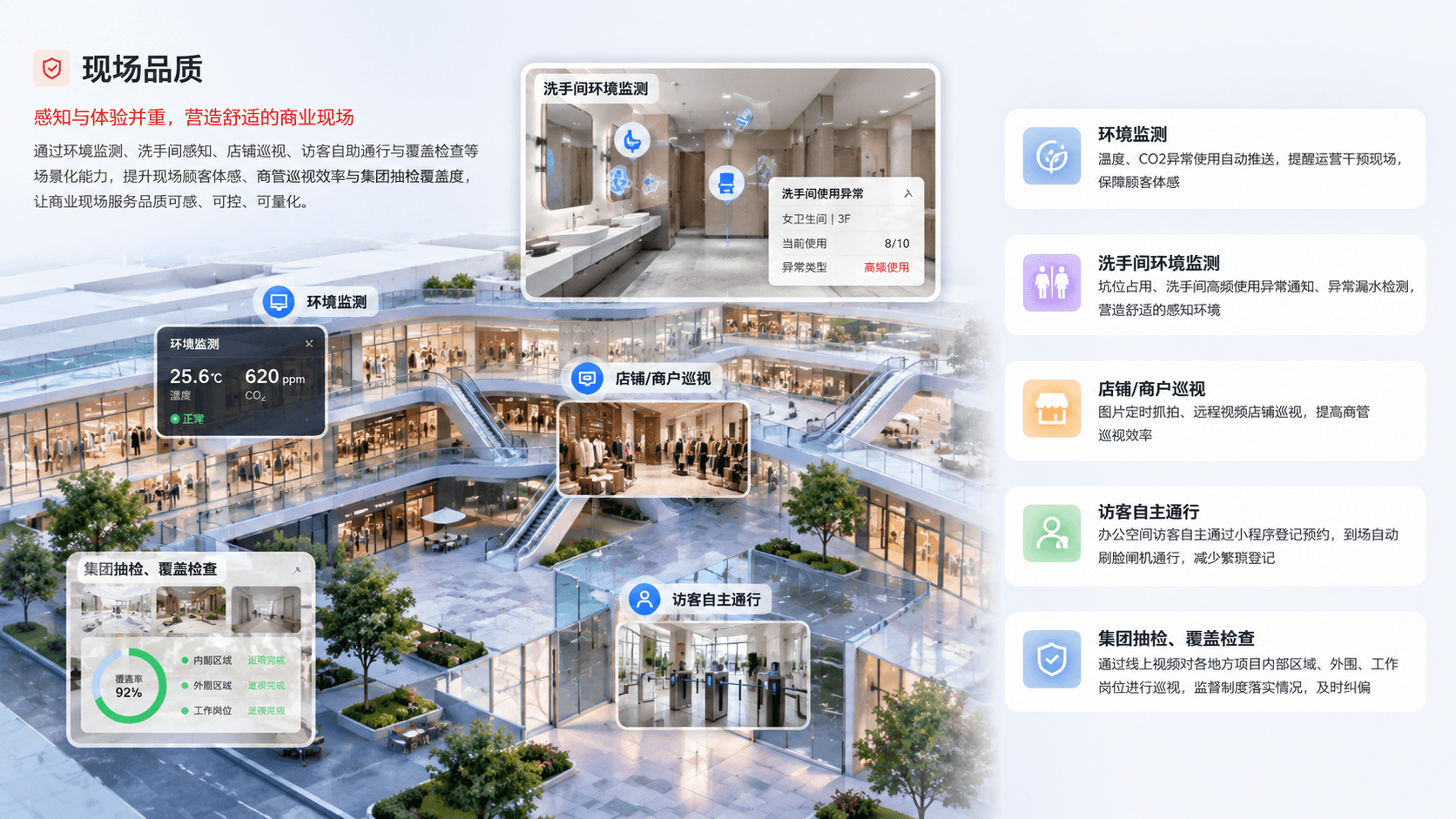 智慧商业广场 - 现场品质