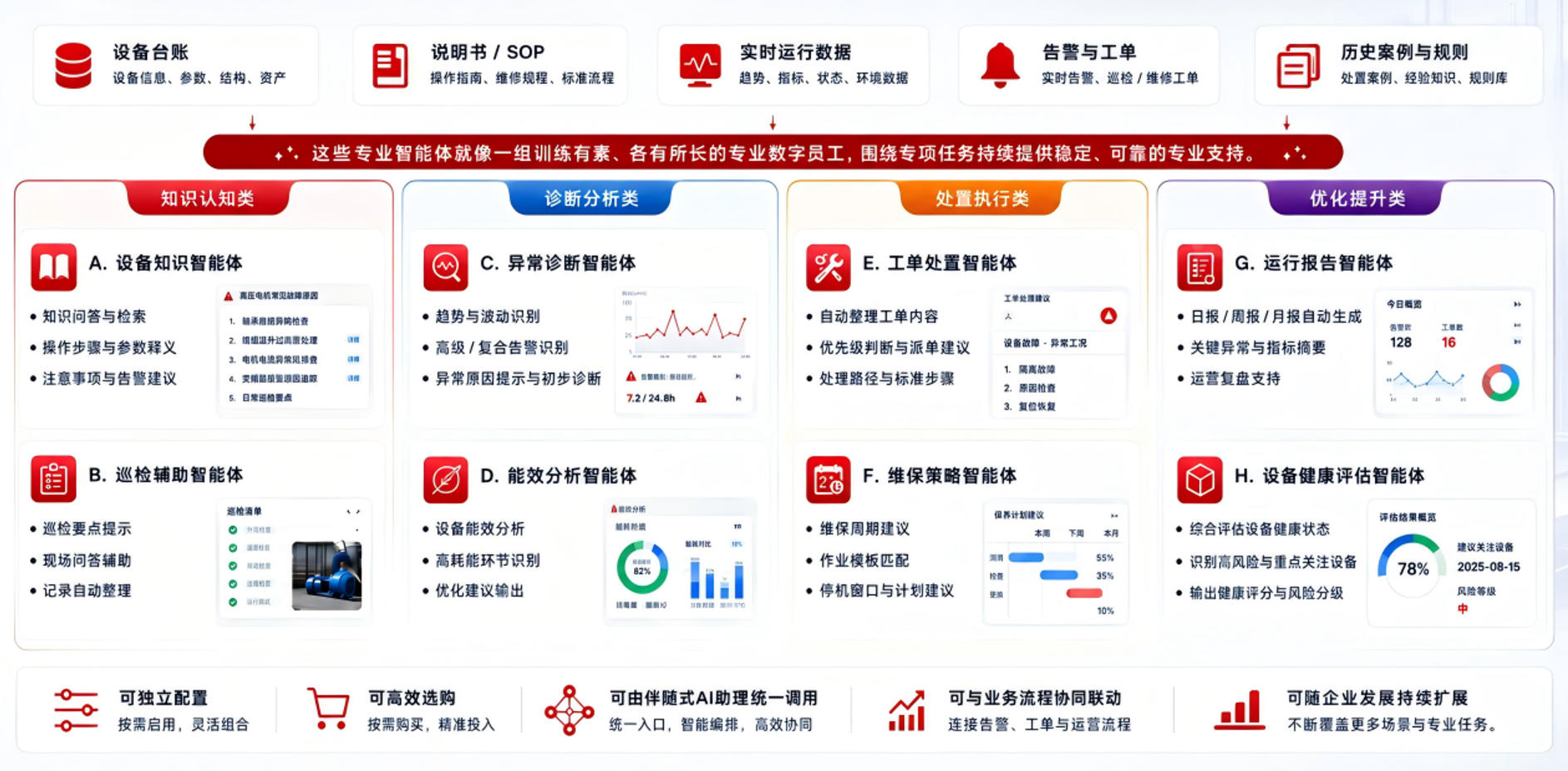 AI智慧园区解决方案 - 设备运维智能体 | AI 驱动的专业运维助手