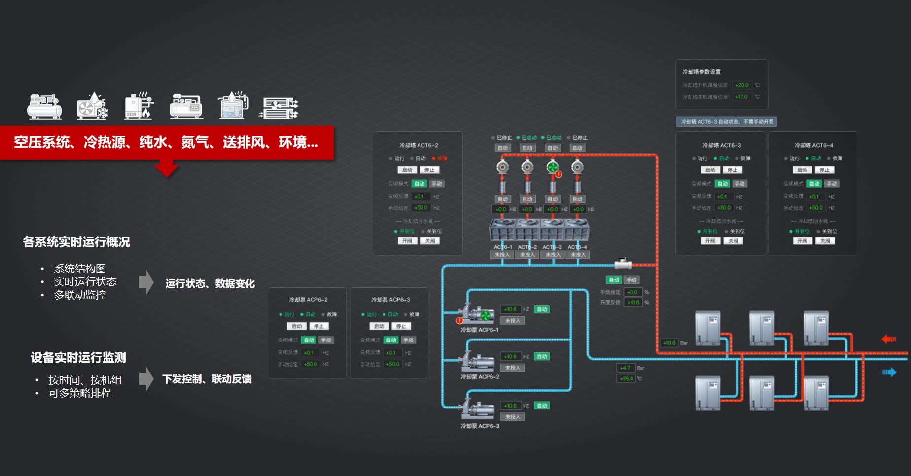 FMCS厂务系统场景模块 - 设备运行监测