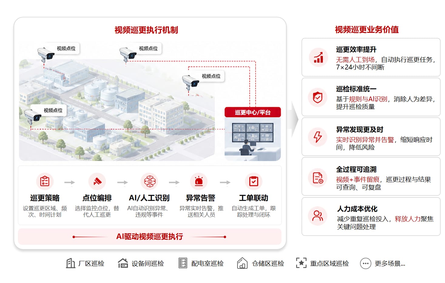 FMCS厂务系统场景模块 - 安全管理