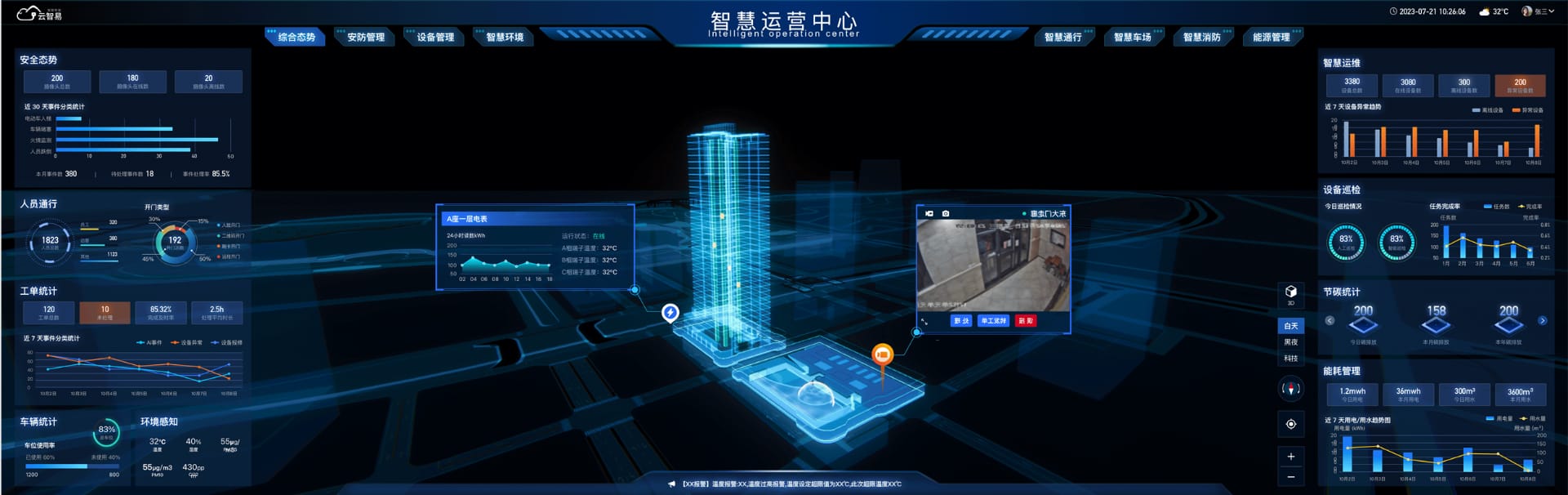 FMCS厂务系统场景模块 - 数据可视化及应用