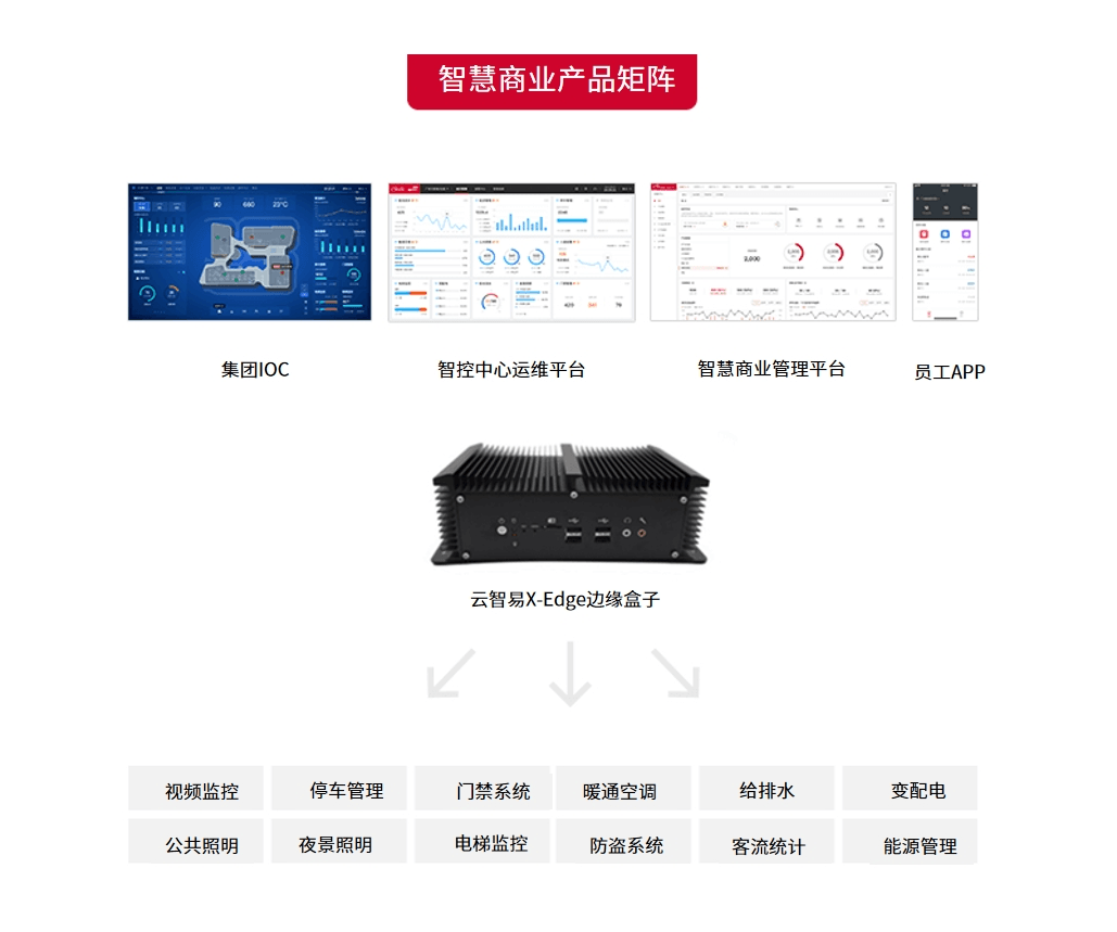 智慧商业广场方案架构图