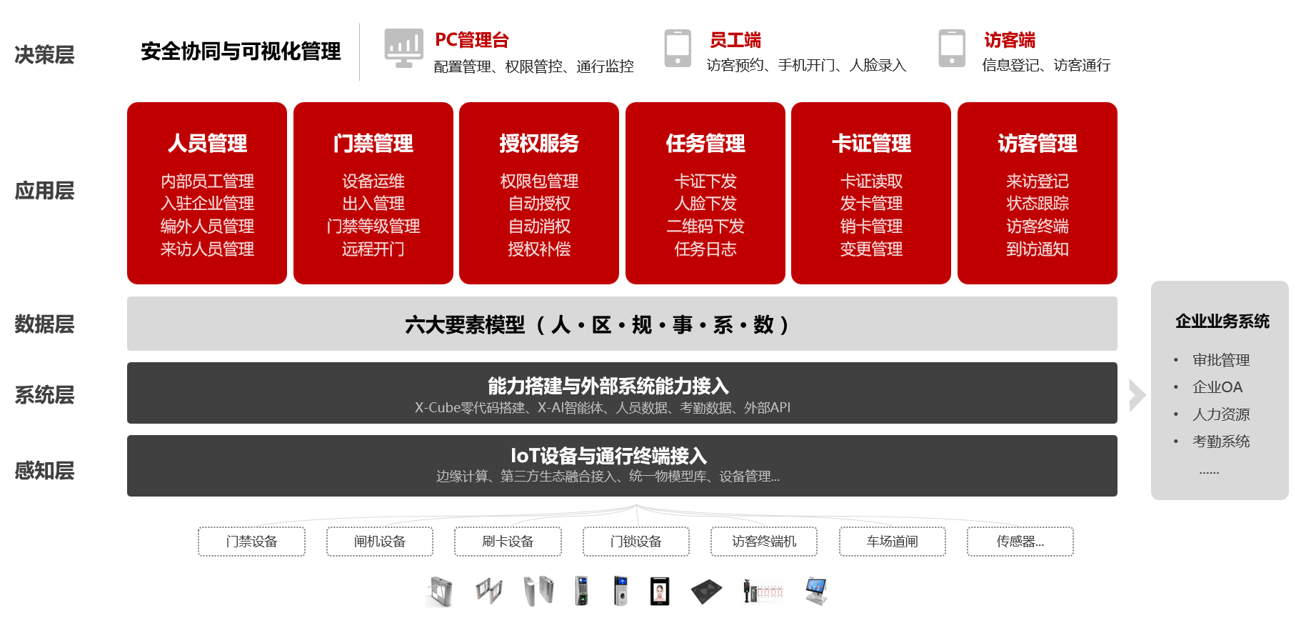 访客管理系统架构图