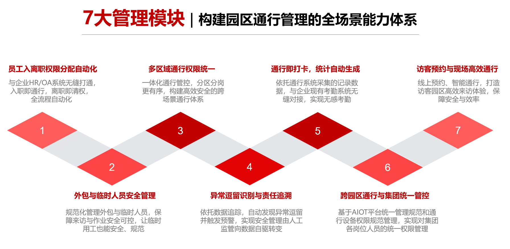 访客系统全场景管理体系图