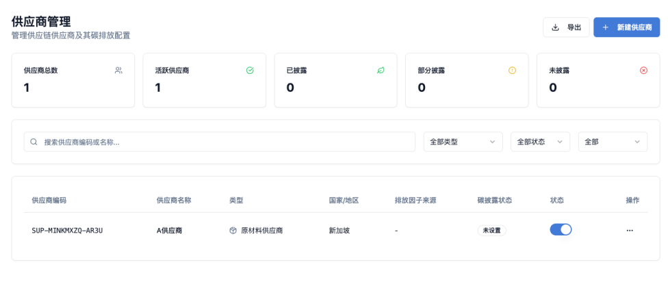 供应链碳管理 - 从被动提交到主动建立可信体系